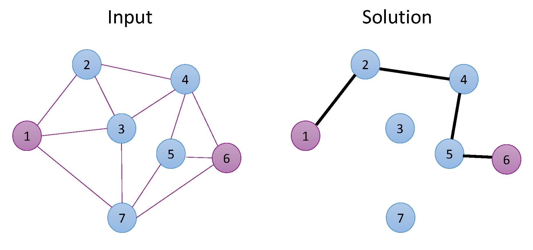 Tutorial 4: Variable and constraint filtering (Shortest Path) – elytica