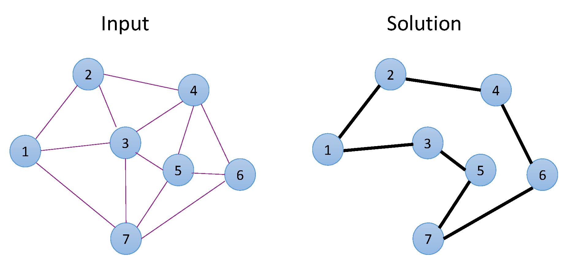 Tutorial 5: Advanced data input using Python (Traveling Salesman) – elytica